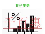 北京專利變更擁有的權(quán)利?時間的長短?