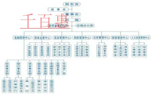 千百惠小編詳談：注冊(cè)集團(tuán)公司選擇哪種組織結(jié)構(gòu)合適